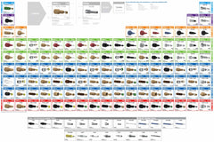 Fittings and Connections